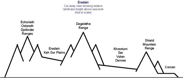 Cut-Away View not to scale